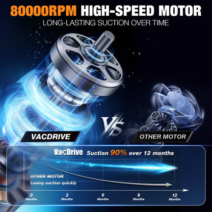 Handheld Vacuum Cordless, Ultra-Strong Suction Car Vacuum Portable Cordless, Rechargeable Hand Held Car Vacuum Cleaner High Power with Brushless Motor&Washable Filter for Car, Home, Pets, White&Black